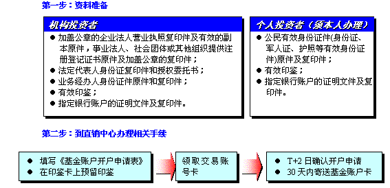 怎么学习买基金买股票(新手怎样学买基金) 怎么学习买基金买股票(新手怎样学买基金)