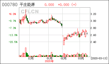 医疗基金投资经理是谁(医疗基金投资风险大不大) 医疗基金投资经理是谁(医疗基金投资风险大不大)