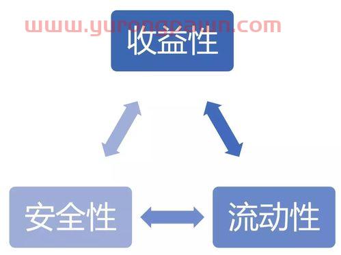 怎么学习买股票跟基金(初学者买股票好还是基金好) 怎么学习买股票跟基金(初学者买股票好还是基金好)