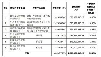 格力地产基金经理排名(格力相关基金) 格力地产基金经理排名(格力相关基金)