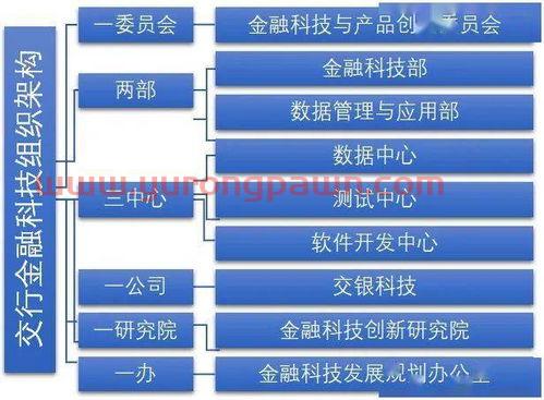 包含交通银行金融科技是干嘛的的词条 包含交通银行金融科技是干嘛的的词条