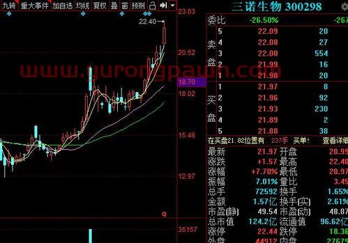炒股(炒股票下载哪个软件最好)