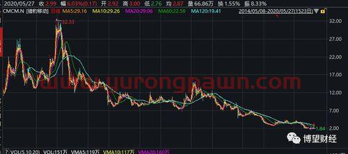 炒股票新手入门(如何炒股票新手入门 怎么开户) 炒股票新手入门(如何炒股票新手入门 怎么开户)