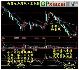 a股行情走势(a股走势图) a股行情走势(a股走势图)