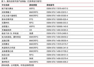 300530(300530达志科技) 300530(300530达志科技)