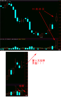300287(300287资金流向) 300287(300287资金流向)