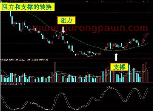 600048股票(600048股票行情股吧) 600048股票(600048股票行情股吧)