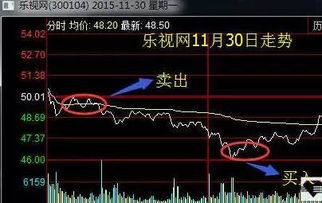 1万炒股一年最多挣多少(10万炒股一年最多挣多少) 1万炒股一年最多挣多少(10万炒股一年最多挣多少)