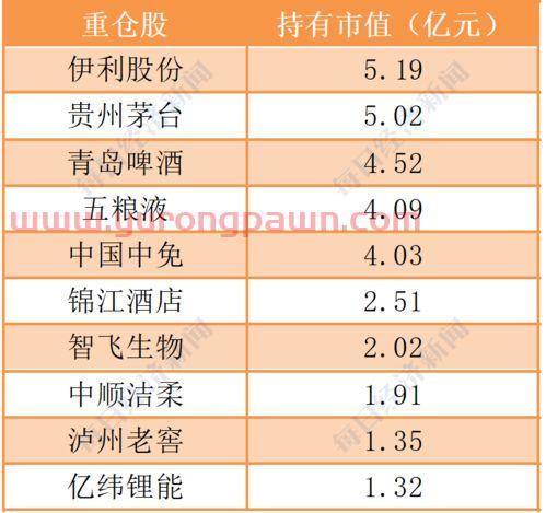中国基金经理排名国晓雯(中国基金经理人排名最新)