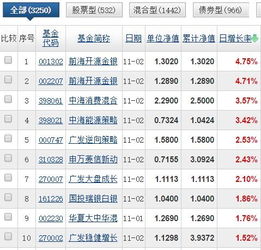 买黄金基金怎么样划算(买基金黄金口诀)