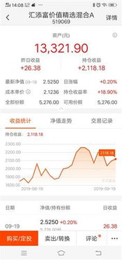 基金经理劳杰业绩排名(基金 劳杰男)