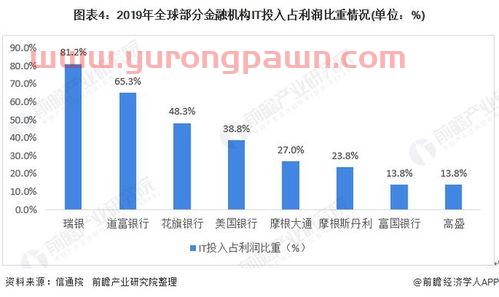 中国金融科技服务业(中国金融科技服务业发展现状)