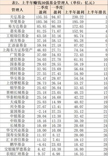 基金股票怎么买比较好一点(基金怎么买比较挣钱)