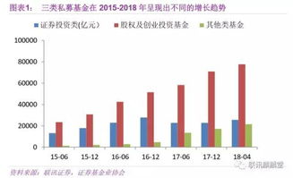 私募基金按什么买的好一点(私募基金产品怎么买)