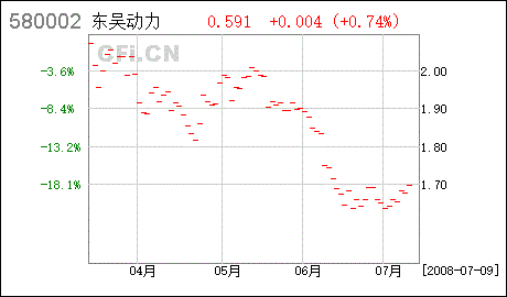 民生银行基金定投关闭(民生银行基金定期定额处理自动扣钱??)