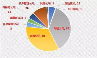 属于银行金融机构是(属于银行业金融机构)