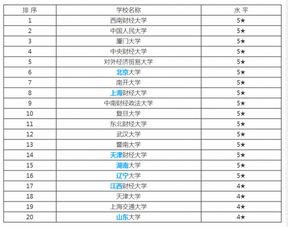 开设金融学最好的大学(开设金融学最好的大学排名)