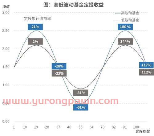 兴业银行基金定投推荐(兴业证券基金定投)