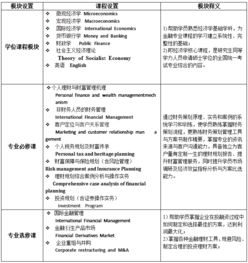 对外经贸大学的金融学专业(对外经贸大学金融学专业硕士)