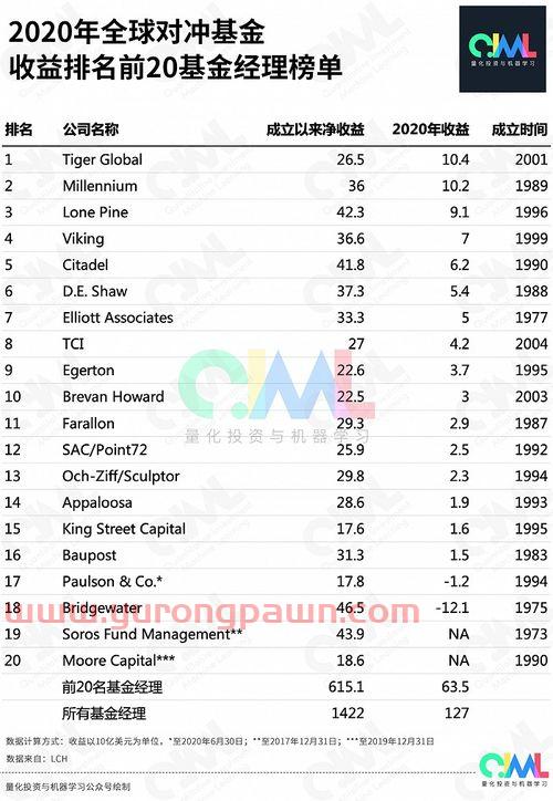 对冲基金经理的投资风险(对冲基金经理什么意思)