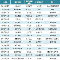 集成电路大基金投资公司(集成电路大基金投资公司有哪些)