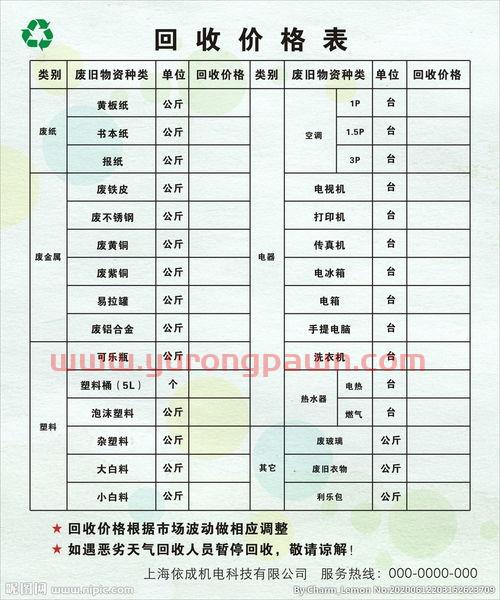 各类废品回收价格表一览表图片(各类废品回收价格表一览表图片高清)