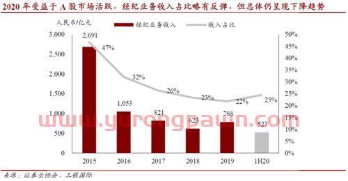 金融行业里的xc是什么意思(金融行业里的xc是什么意思啊)