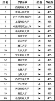 金融学专业最好的大学(金融学好的大学排名)