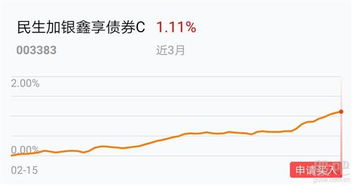 一年持有基金怎么看收益(一年期的基金可以看收益吗)