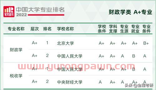 德国金融专业学什么课程(德国金融专业大学排名)