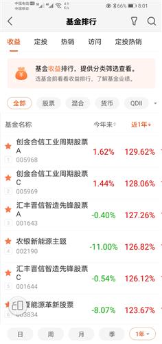 怎么看基金跌入几个点收益(如何看基金跌几个点)