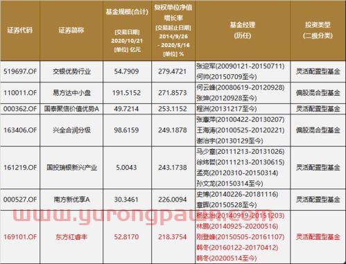 基金经理林鹏排名(基金林鹏现在管理的那几个基金)