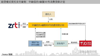 京东金融的合作银行是哪家(京东金融合作借贷平台)