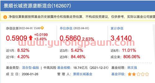 杨锐文基金经理业绩排名(基金经理杨锐文排名表)