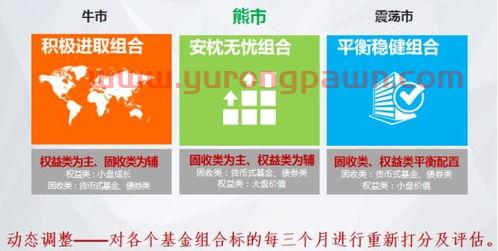 怎么样组合买基金(怎样投资基金组合)