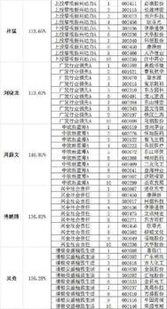 明星经理基金排名(明星基金经理人有哪些)