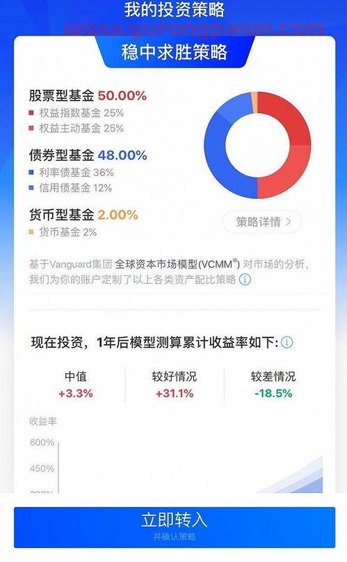 到底怎么买基金股票呢知乎(高手怎么买基金)
