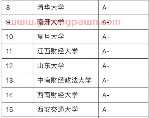 西安金融学专业好的大学(西安有哪些金融大学排行榜)