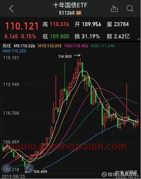 怎么样买河北债券股票基金(怎么样买河北债券股票基金呢)