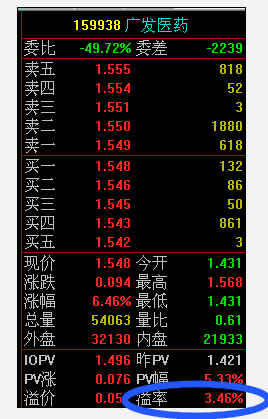 买的股票怎么是基金(股票账户买的基金怎么看不到)
