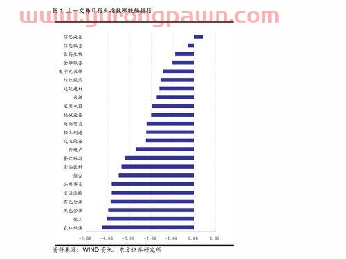 基金看每日收益怎么看净值(基金每日收益看净值还是估值)