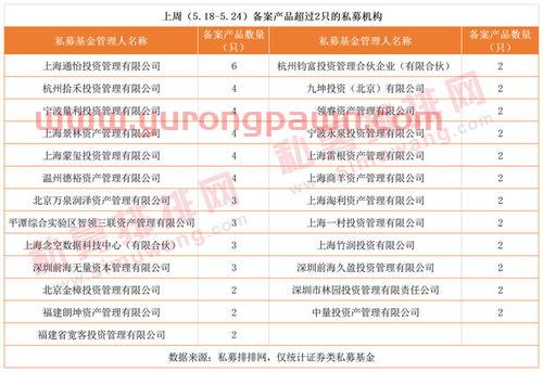 农业股基金经理排名(农业股基金推荐)