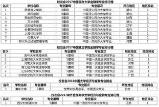 全国金融学最好的大学(全国金融专业最好的大学排名)