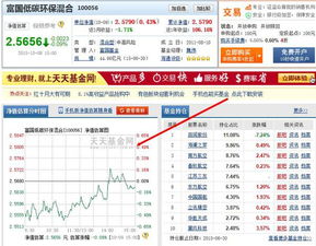 基金看盘电脑怎么看收益(电脑如何看基金走势)