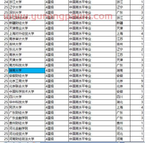 湖南有金融学硕士的大学(湖南省金融学专业大学排名)