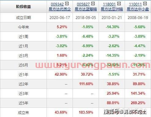 蚂蚁基金哪个经理最牛排名(蚂蚁基金推荐)