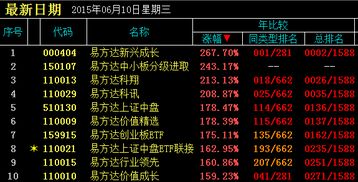 基金经理排名陈皓(基金 陈皓)