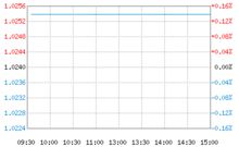 工银债券型基金经理排名(工商债券基金)