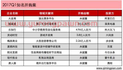 二级金融市场是指哪些银行(金融行业二级市场有哪些职位)