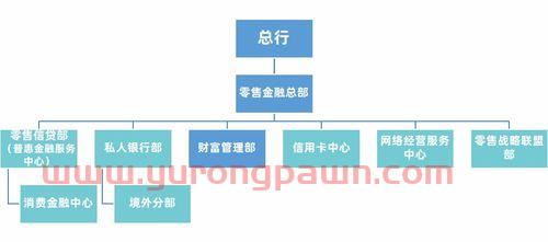 银行零售金融是哪个部门(银行零售金融是哪个部门管)
